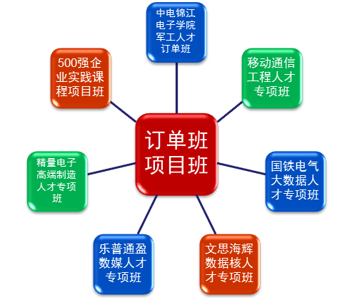 订单班.png 订单班.png